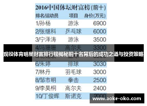 现役体育明星财富排行榜揭秘前十名背后的成功之道与投资策略